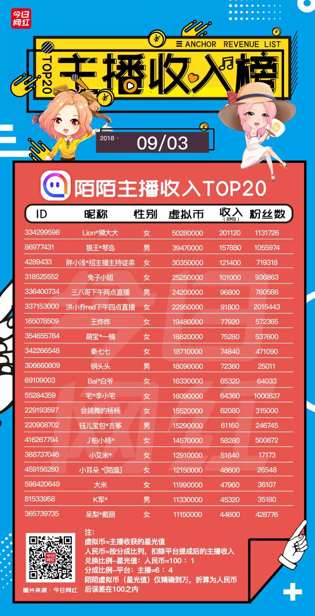 转盘任务挑战 挑战完成任务为团队积分