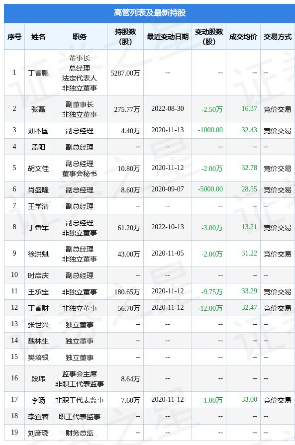 charinkh视频 演示视频和会议记录