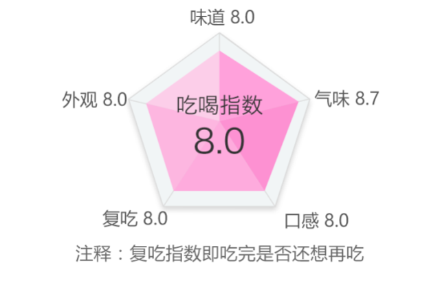 真时间暂停手表视频