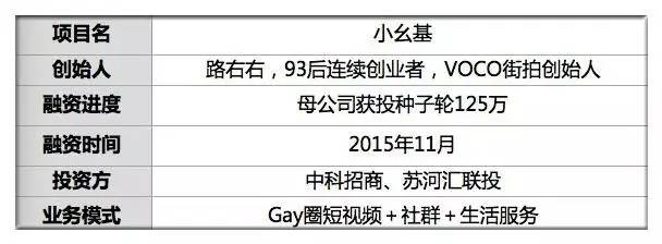 51cg男同 则可能需要搭配其他应用使用