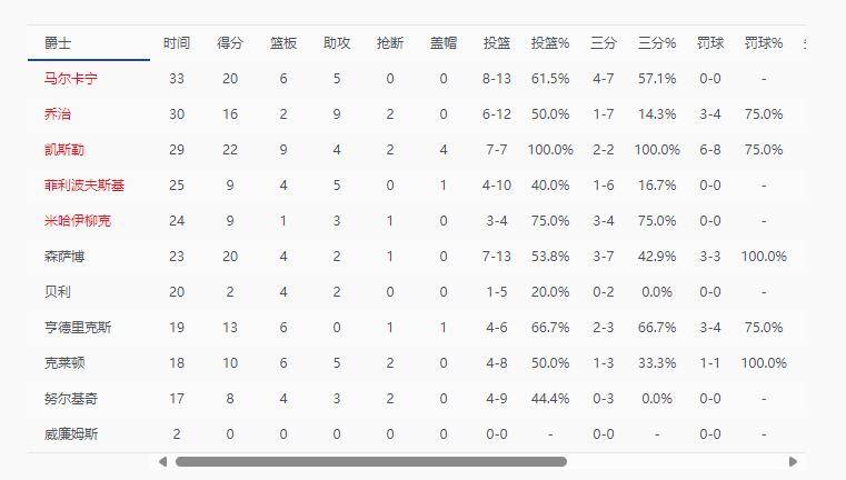 小马拉大学 小马学提升学生实践能力