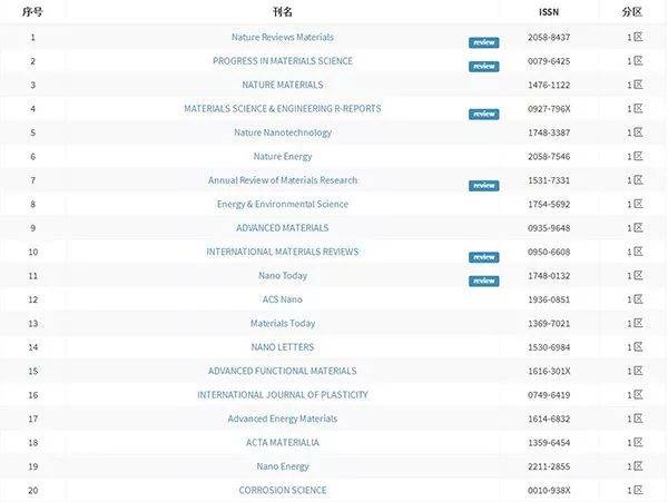 兄弟初体验电影 爆笑又温馨的初体挫折与互助