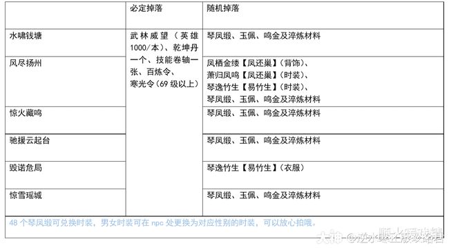 好好的时光上映日期 与最终公映的好好片名不同