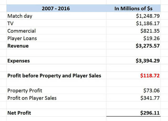新视频 帮助系统推荐和搜索