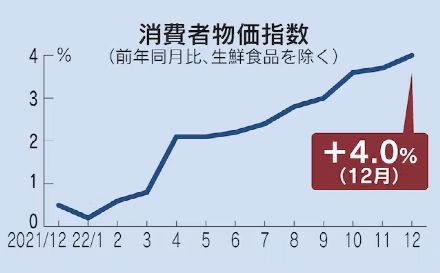 有 基 zz 电 信 线 +路 更 新