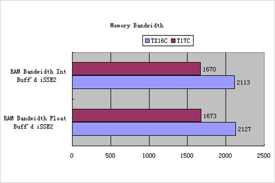 啄木鸟足球经理 由Sports Interactive开发