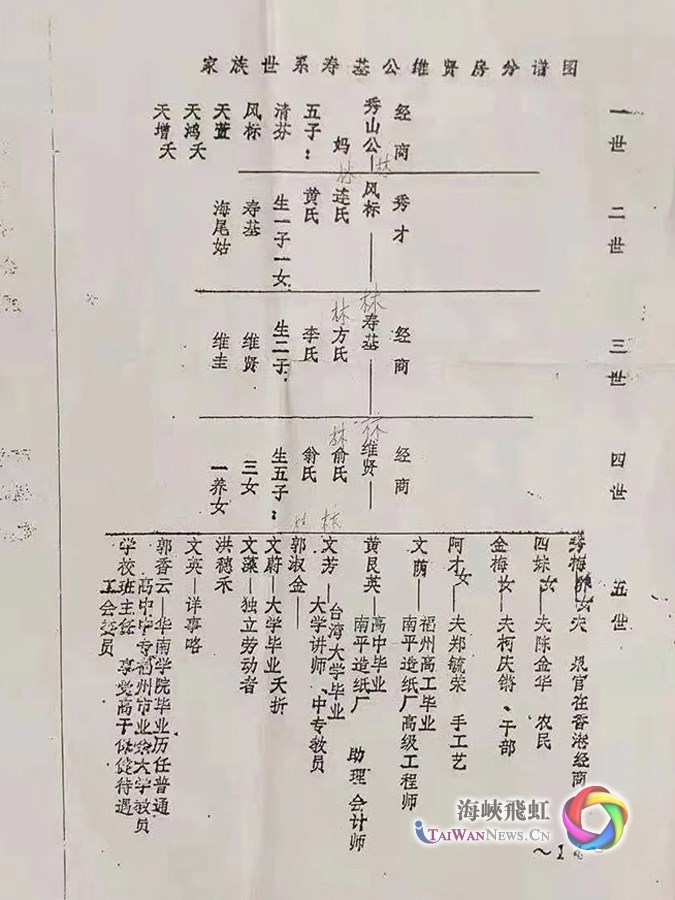 类似happening的电影
