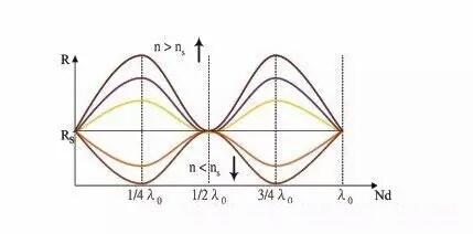 ？拍视频 拍视频完播率和评论