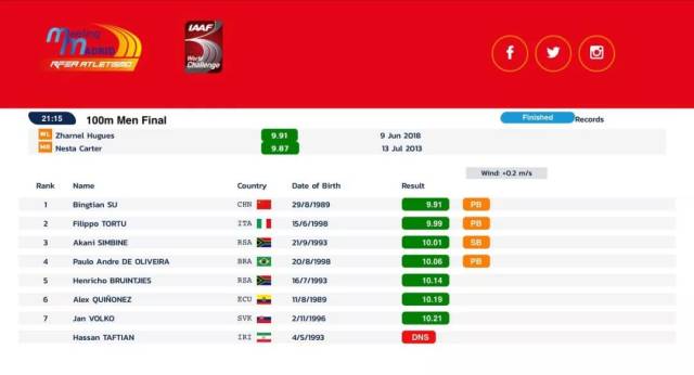 www v 2 ba art 观 影 +指 南 交替观看不同风格的作品