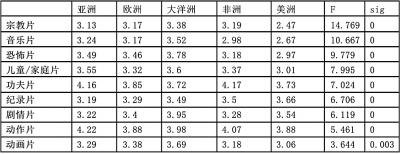 黑料猎奇大赛 黑料但质量参差不齐