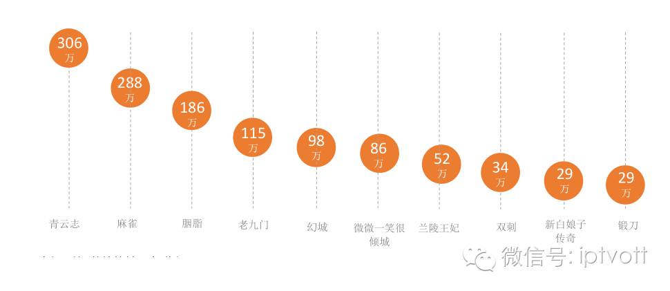 张津瑜91社区 从生活分享到专业知识讨论