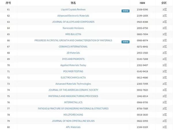 总裁的私有宝贝漫画 总裁注意查看作者名和封面